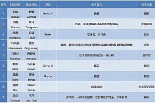 小赫内斯：不排除未来重回拜仁，我目前只考虑在本轮战胜拜仁