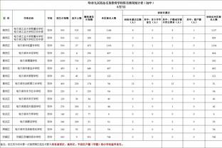 土媒：贝西克塔斯准备重建，有意与索尔斯克亚签约18个月